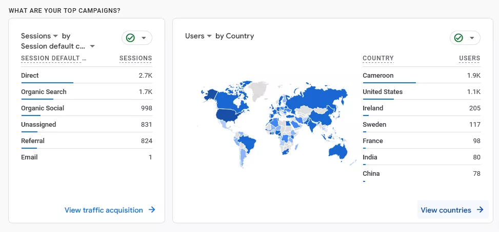 I will optimize the SEO of your website for optimal rankings