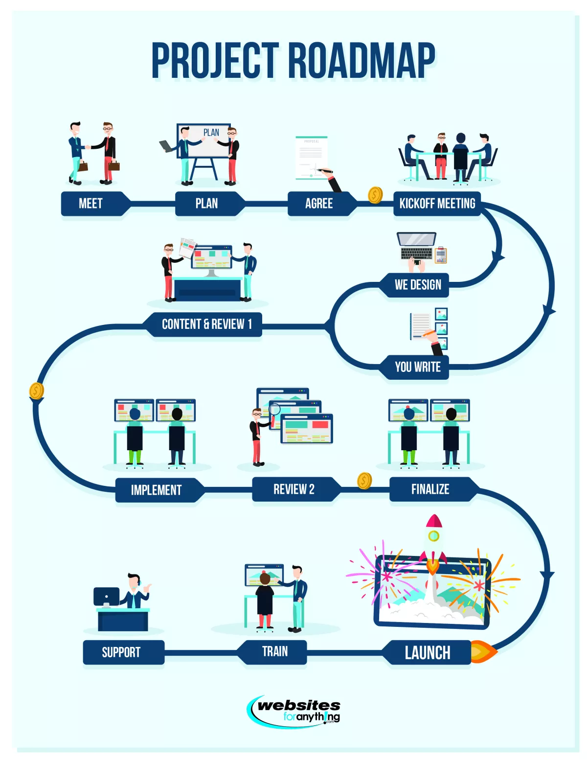 design a high quality infographic