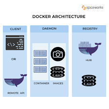 I will write your dockerfiles and docker compose files for you.