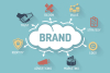 Branding Services